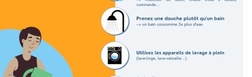 Vigilance eau potable dans votre commune