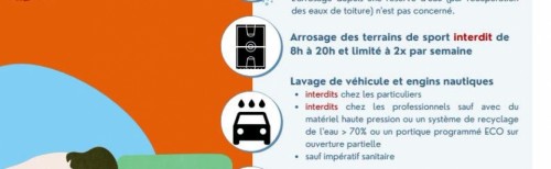 ALERTE S&Eacute;CHERESSE - EAU